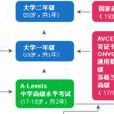 英國教育 英國教育