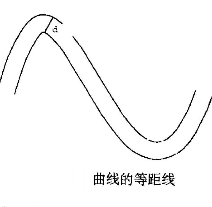 等距線 等距線