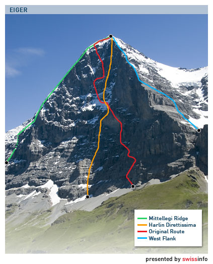四條攀登艾格峰北坡的著名線路