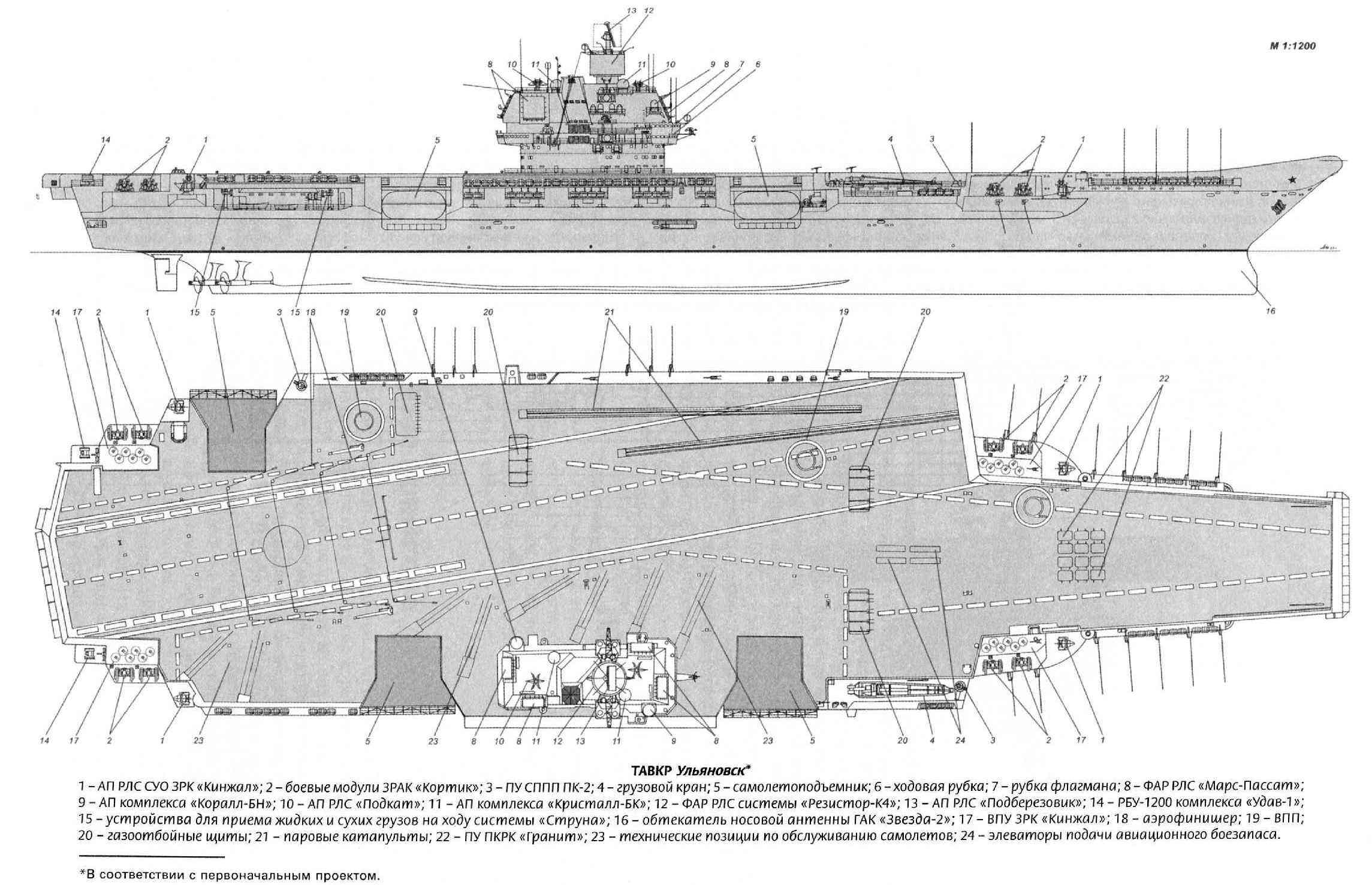 1143.7型航空母艦(烏里揚諾夫斯克號核動力航母（蘇聯海軍核航母）)
