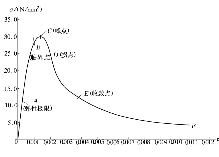 介電應變 介電應變