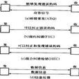混合糾錯 混合糾錯