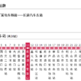 唐山公交6路 唐山公交6路