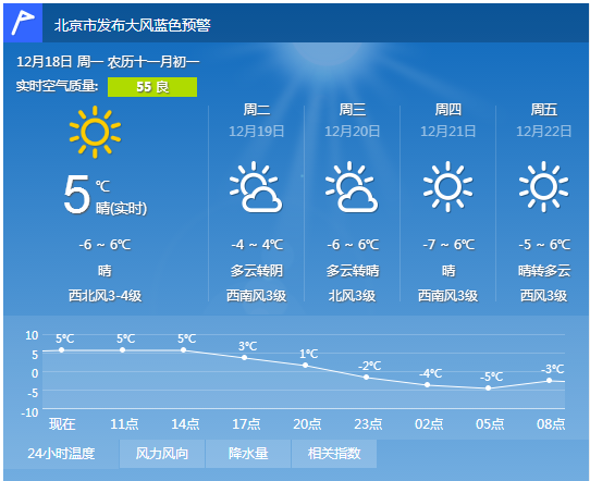 日均溫(日平均氣溫)