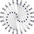 二十四節氣(廿四節氣)