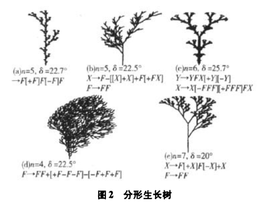 圖2 分形生長樹