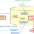 XQuery