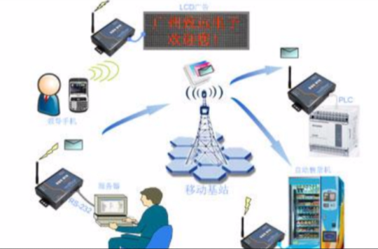 移動通信系統(數據傳輸技術術語)