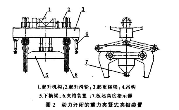 圖2動力開閉夾鉗裝置