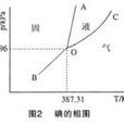 熔點 熔點