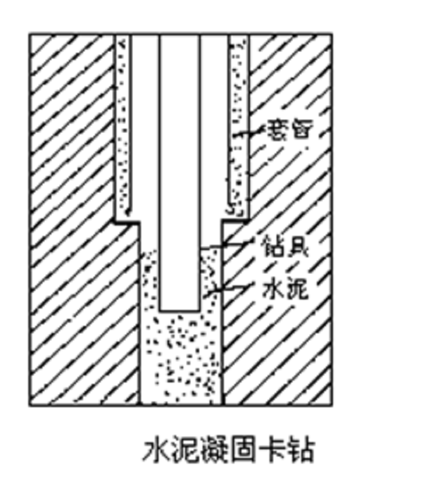 水泥卡鑽 水泥卡鑽