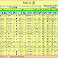 ASCII(美國信息交換標準代碼)