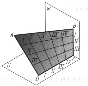 圖2(a)扭面的表示方法——形成