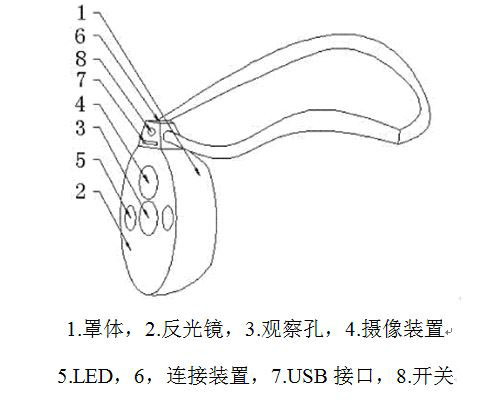 圖1 醫用額帶式反光鏡結構圖