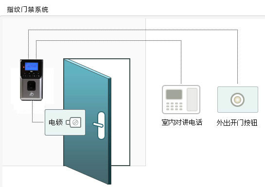 指紋門禁系統