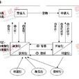 收妥結匯 收妥結匯