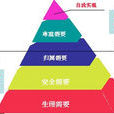 人本主義 人本主義
