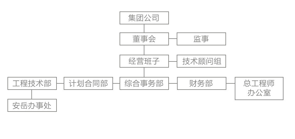 成安高速公路