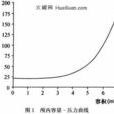 顱內壓升高 顱內壓升高