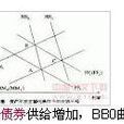 本國債券 本國債券
