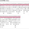 北京公交夜10路 北京公交夜10路