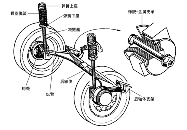 圖2 桑塔納轎車後懸架