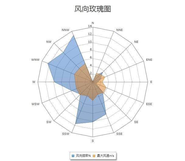 風花圖 風花圖