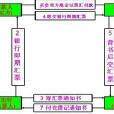 國際信匯 國際信匯