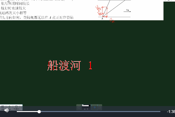 船渡河 1 船渡河 1