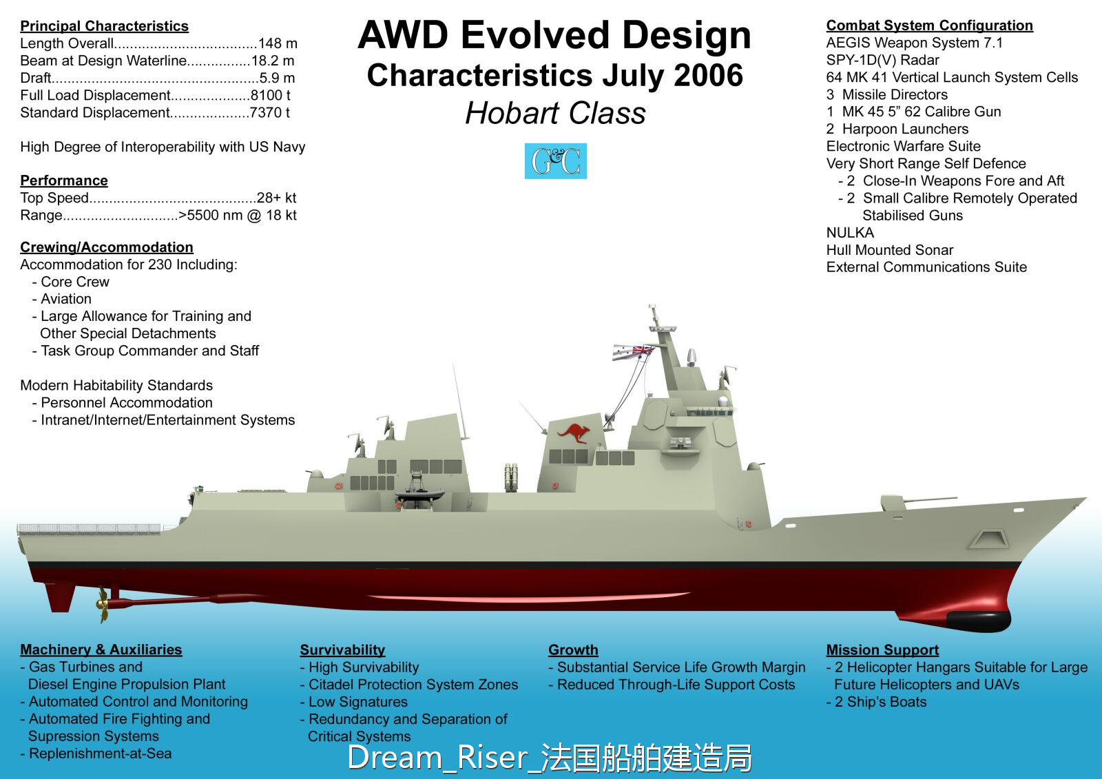 美國發展型驅逐艦競標方案