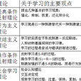 行為主義學習理論(行為學習理論) 行為主義學習理論(行為學習理論)