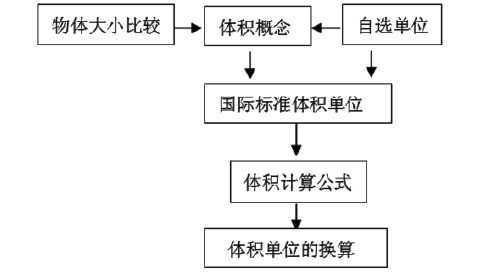 體積單位