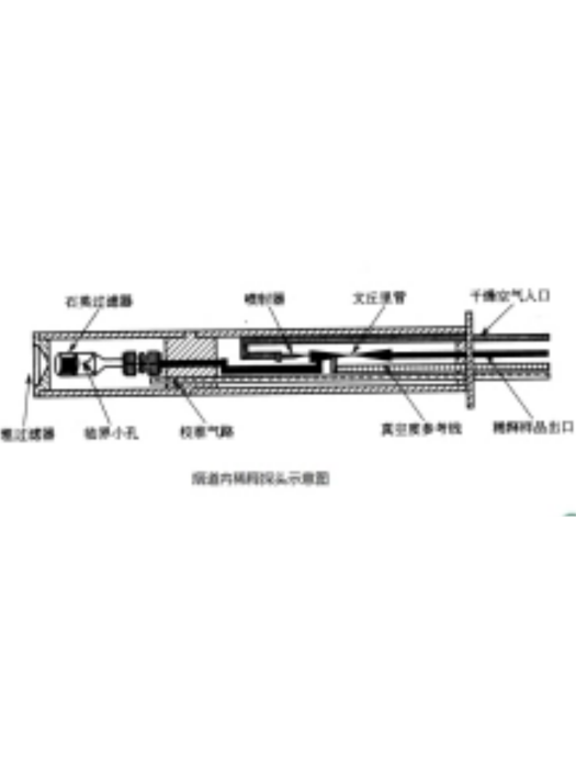音速小孔 音速小孔