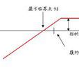 賣出看跌期權 賣出看跌期權