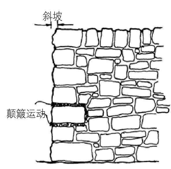 石材牆體