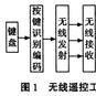 遙控技術 遙控技術