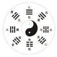 六爻(古人觀察大自然的法則)