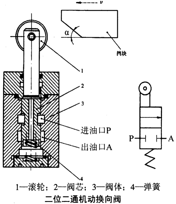 行程閥 行程閥