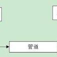 管道通信 管道通信