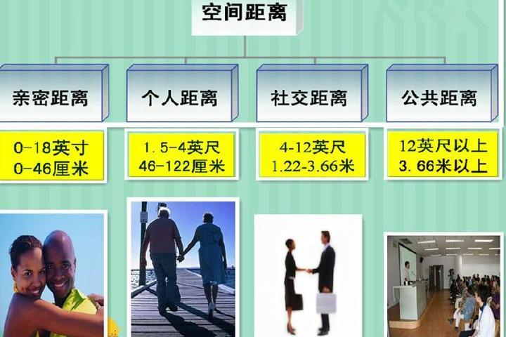 社交距離(網路辭彙) 社交距離(網路辭彙)