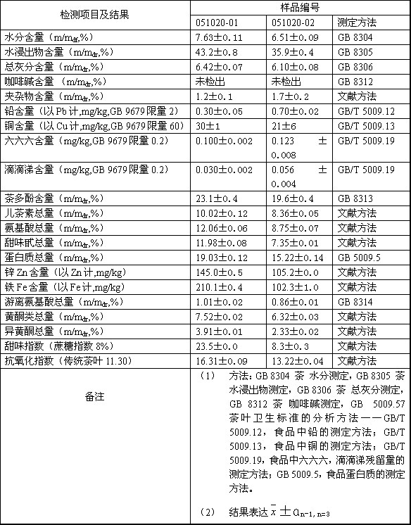 檢測報告(點擊查看)