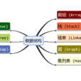 數據結構(資料結構) 數據結構(資料結構)