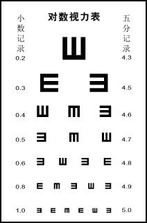 視力測試表