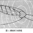 空氣螺旋槳