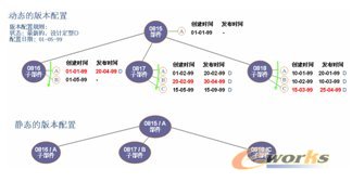 凍結技術狀態