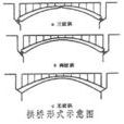 無鉸拱 無鉸拱