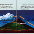 焚風(氣象名詞) 焚風(氣象名詞)