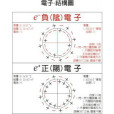 分子激發 分子激發