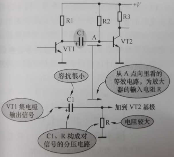 圖1-2實用阻容耦合電路