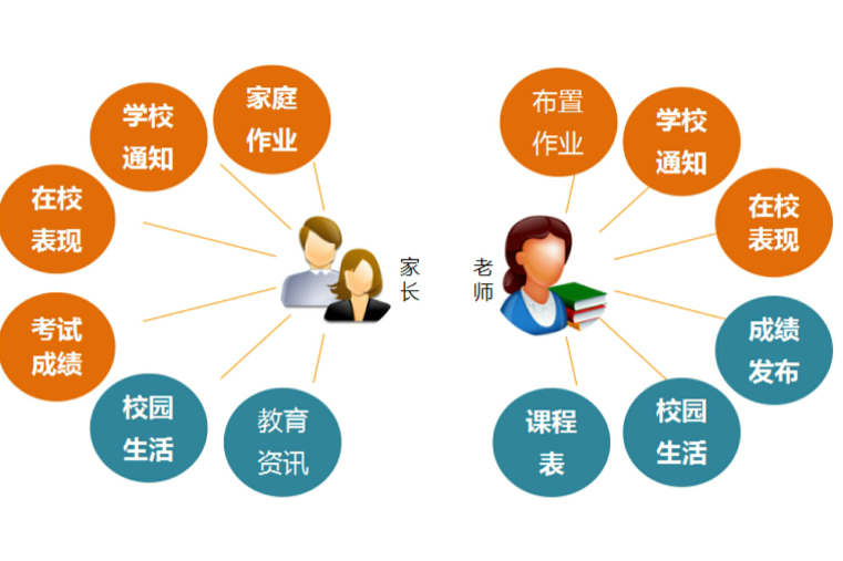 蜻蜓校信